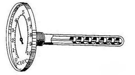 雙金屬溫度計感溫元件的工作原理是什么？