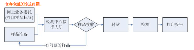 帶輸出線太陽能電子溫度計可以空運嗎？