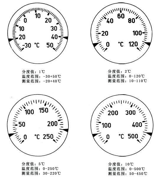 如何規定雙金屬溫度計的分度值？